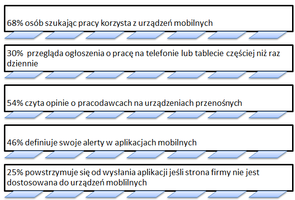 aplikacje-mobilne-w-rekrutacji